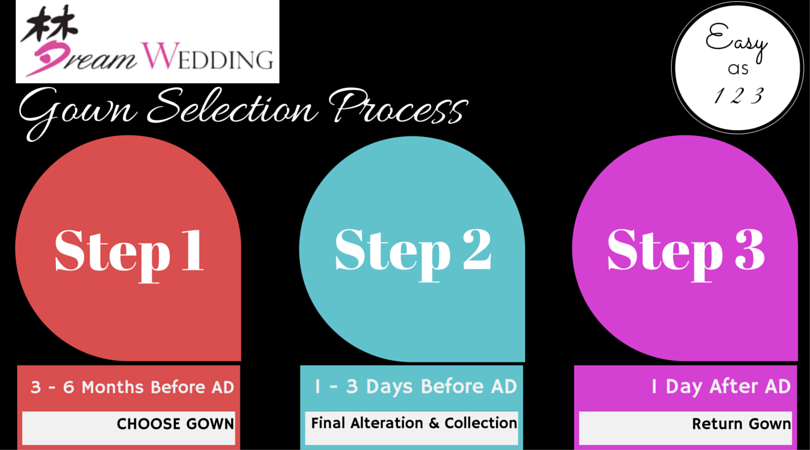 dream wedding gown selection process is as easy as 1 2 3 with 3 steps singapore best services bridal