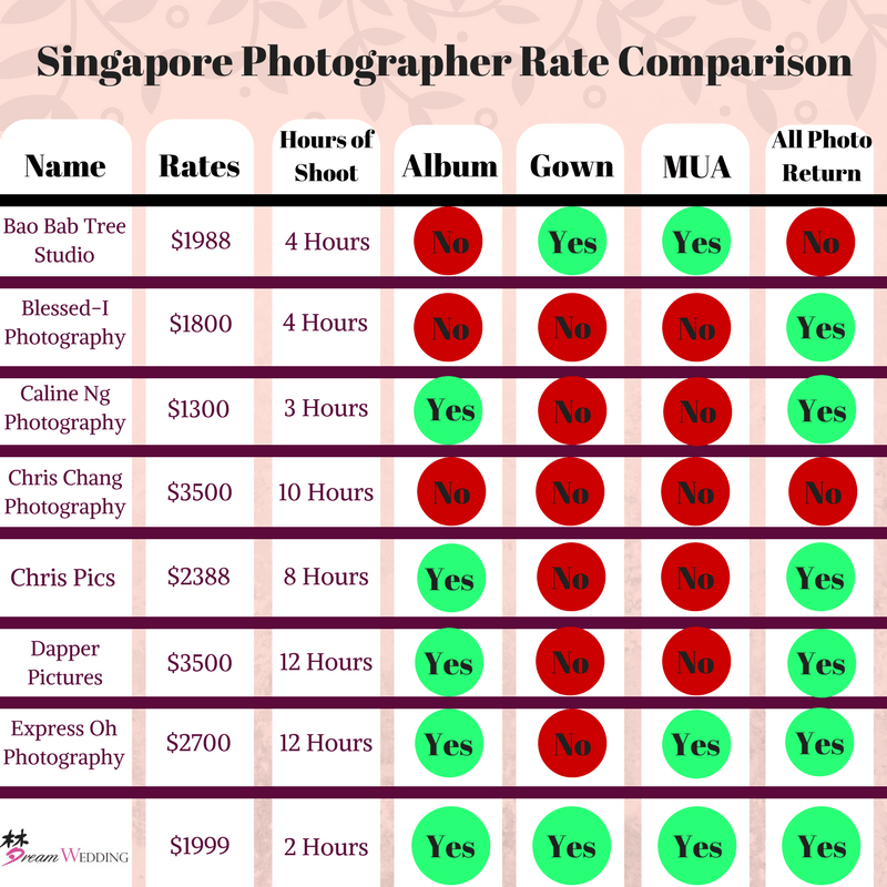 Singapore Pre Wedding Photographer rate comparison wedding planner dream wedding boutique bridal