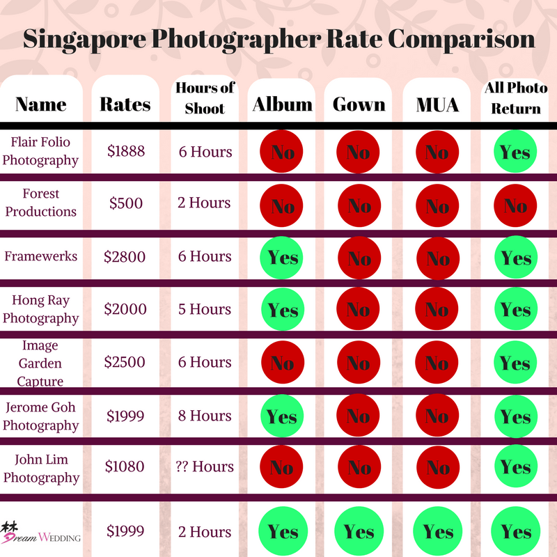 Singapore Photographer Rate Comparison make up artist mua gown album hours of photoshoot and all photo return difference in bridal for singapore pre wedding dream wedding boutique 4