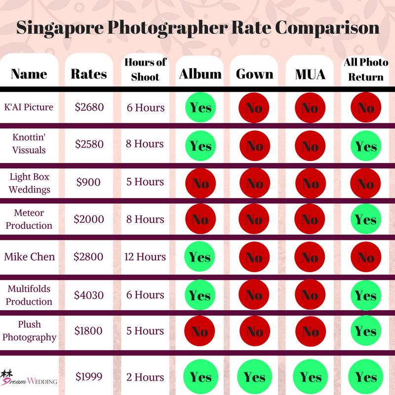 Singapore Photographer Rate Comparison make up artist mua gown album hours of photoshoot and all photo return difference in bridal for singapore pre wedding dream wedding boutique 5