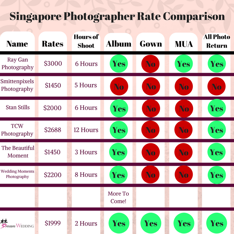 Singapore Photographer Rate Comparison make up artist mua gown album hours of photoshoot and all photo return difference in bridal for singapore pre wedding dream wedding boutique 6